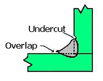 Undercut