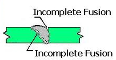 Incomplete Fusion
